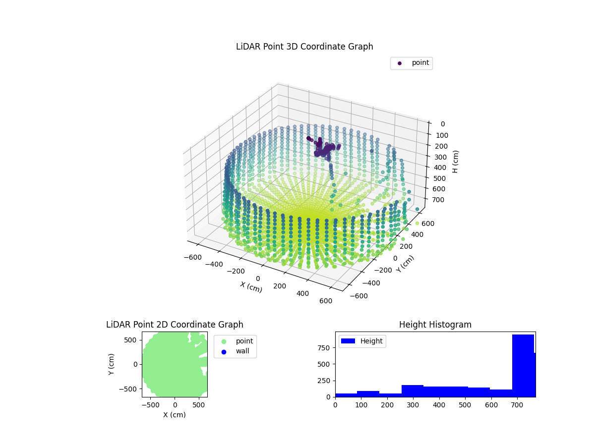 3D Plot
