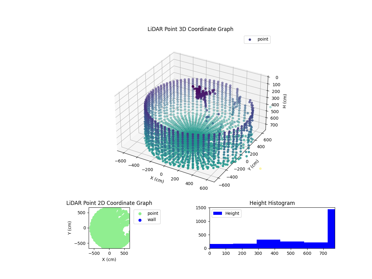 3D Plot