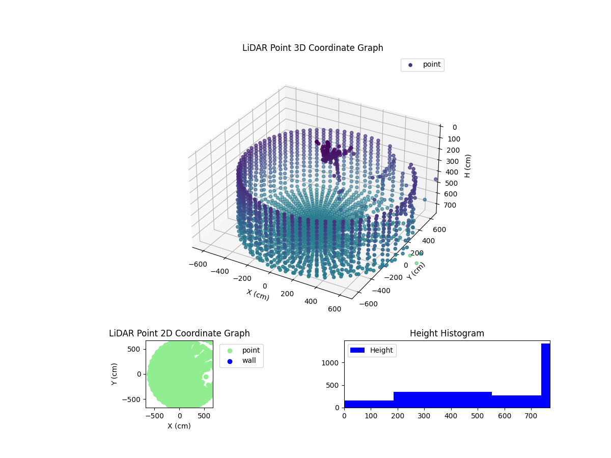 3D Plot