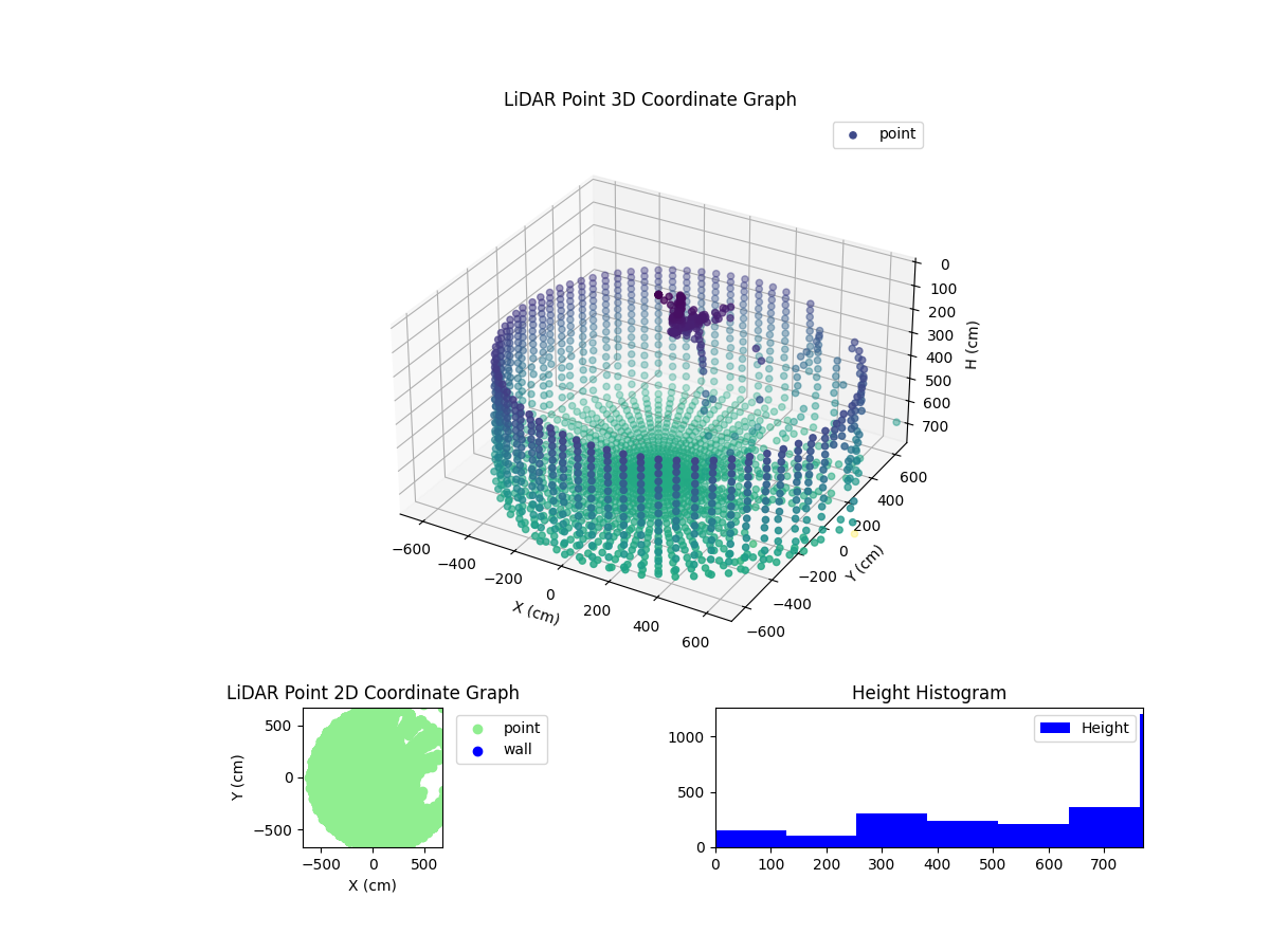 3D Plot