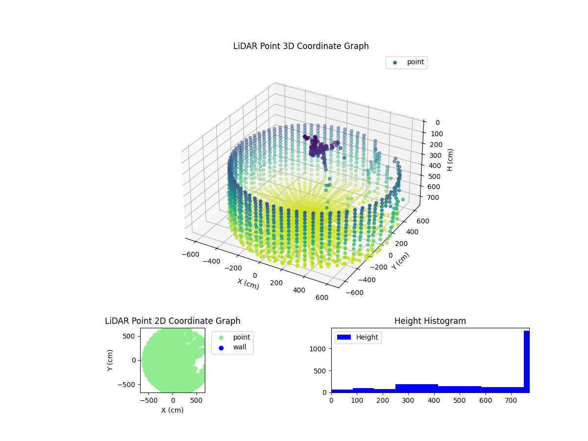 3D Plot