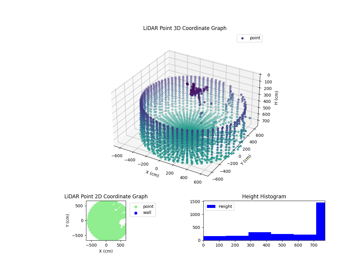 3D Plot