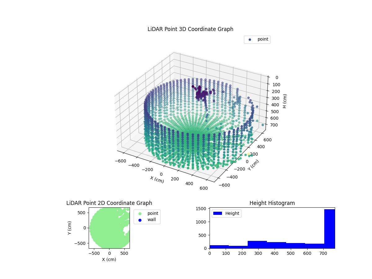 3D Plot