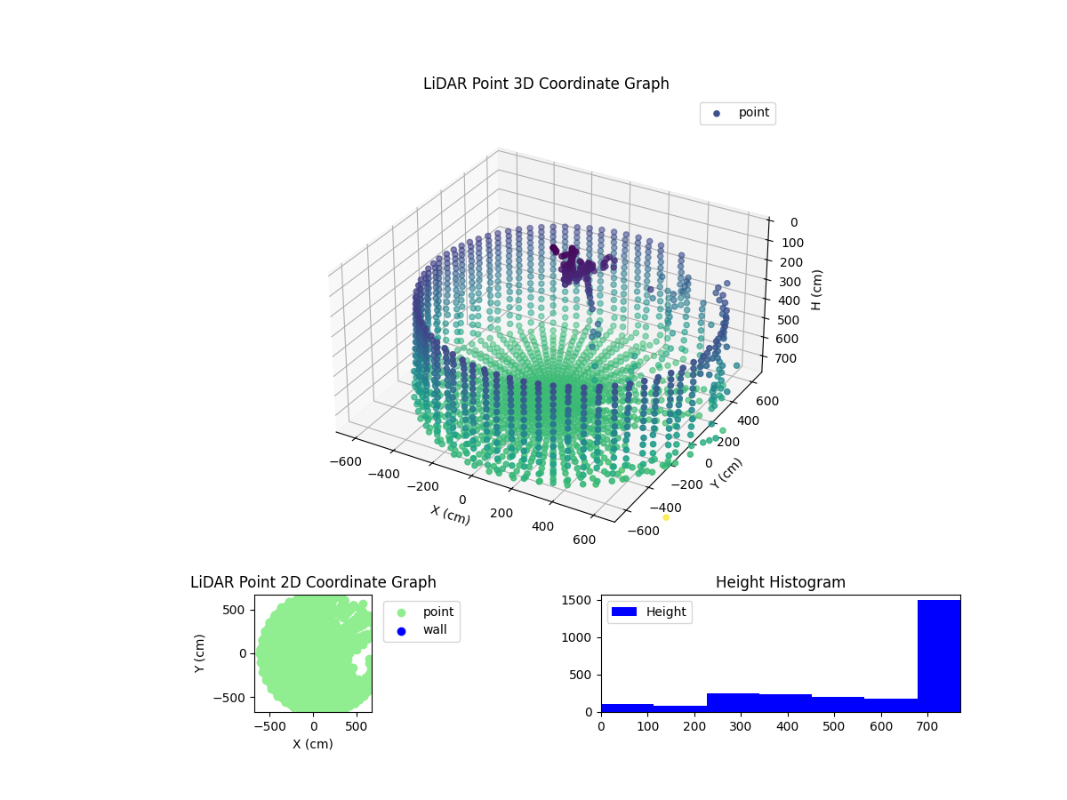 3D Plot