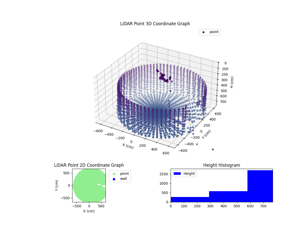 3D Plot