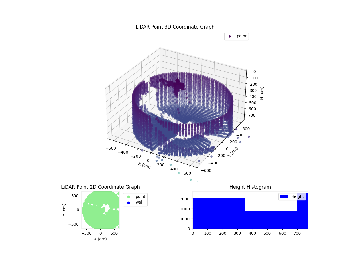 3D Plot