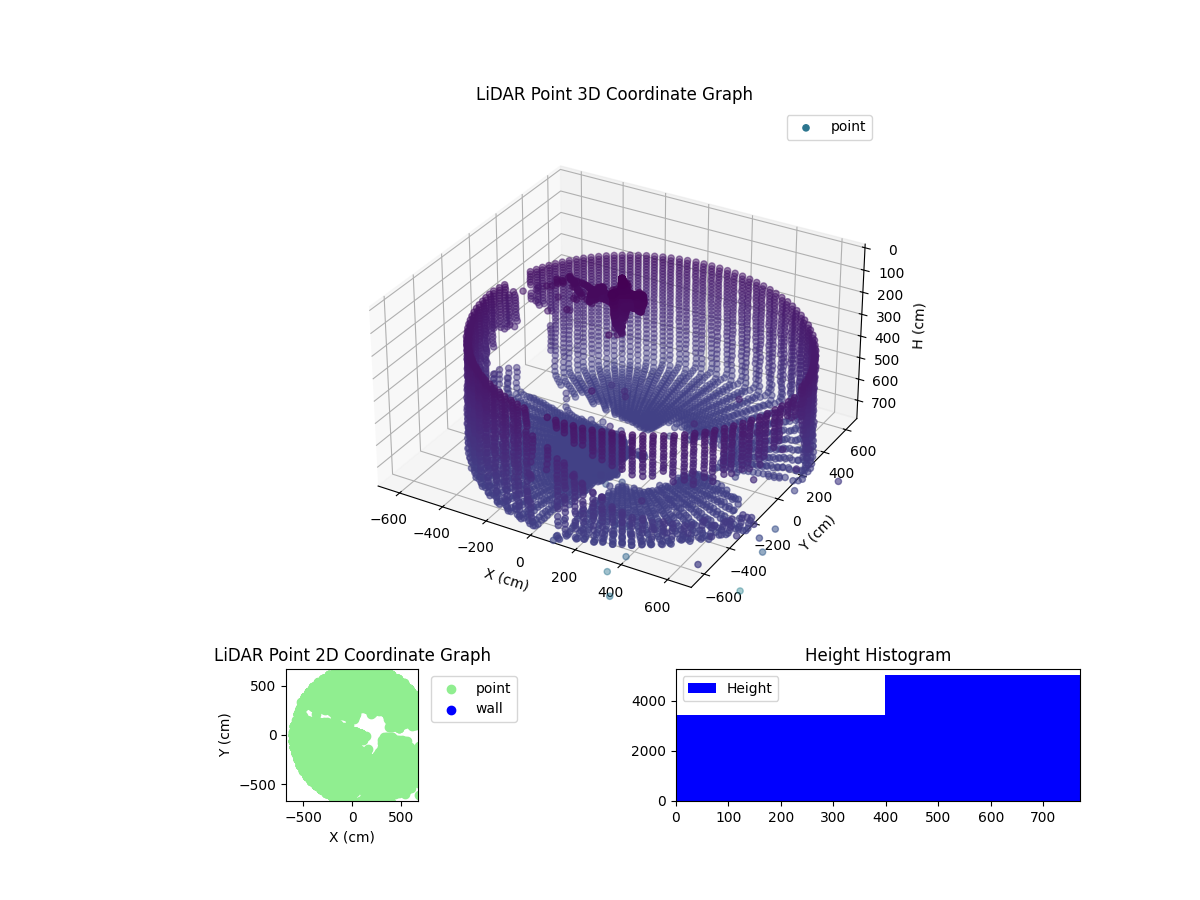 3D Plot