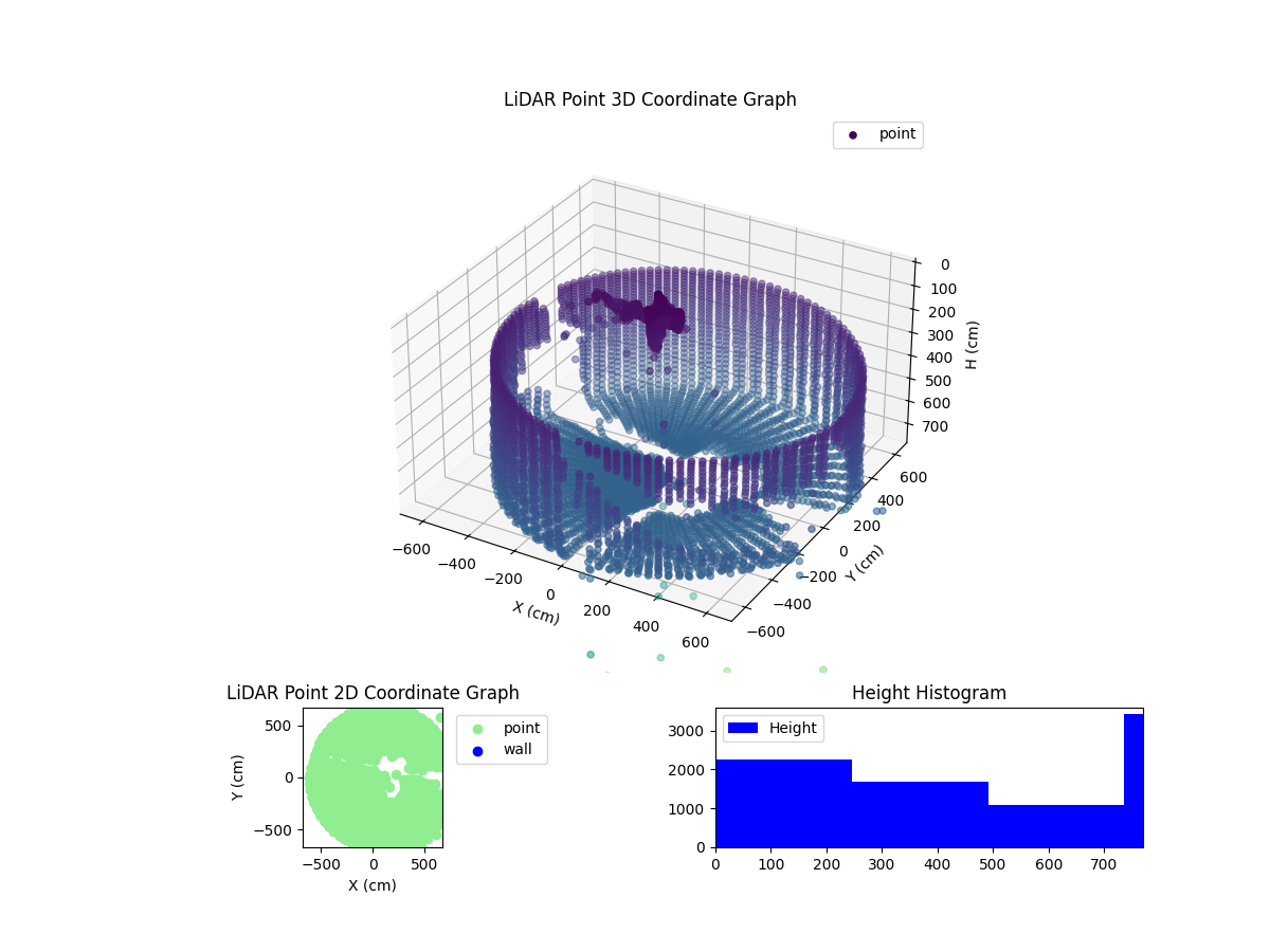 3D Plot