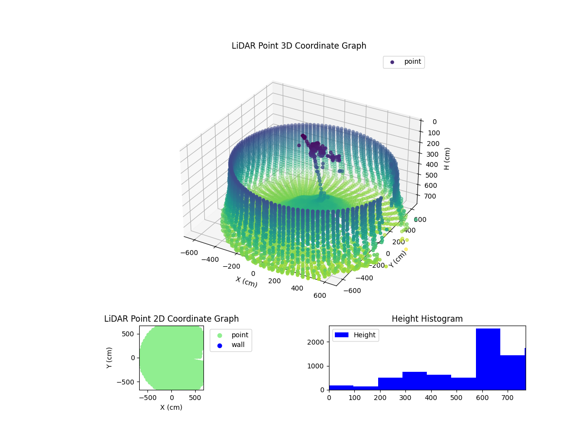 3D Plot