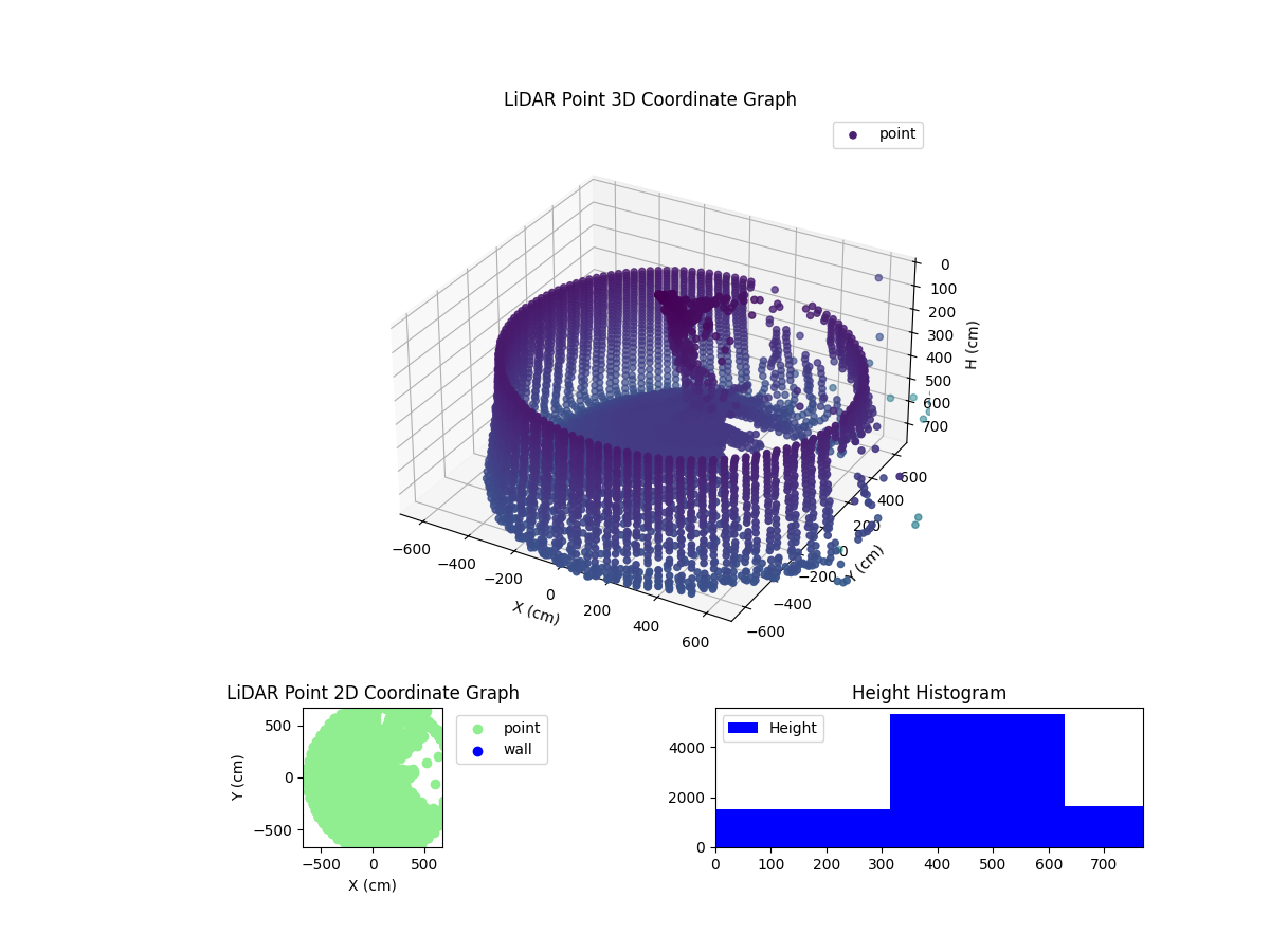 3D Plot