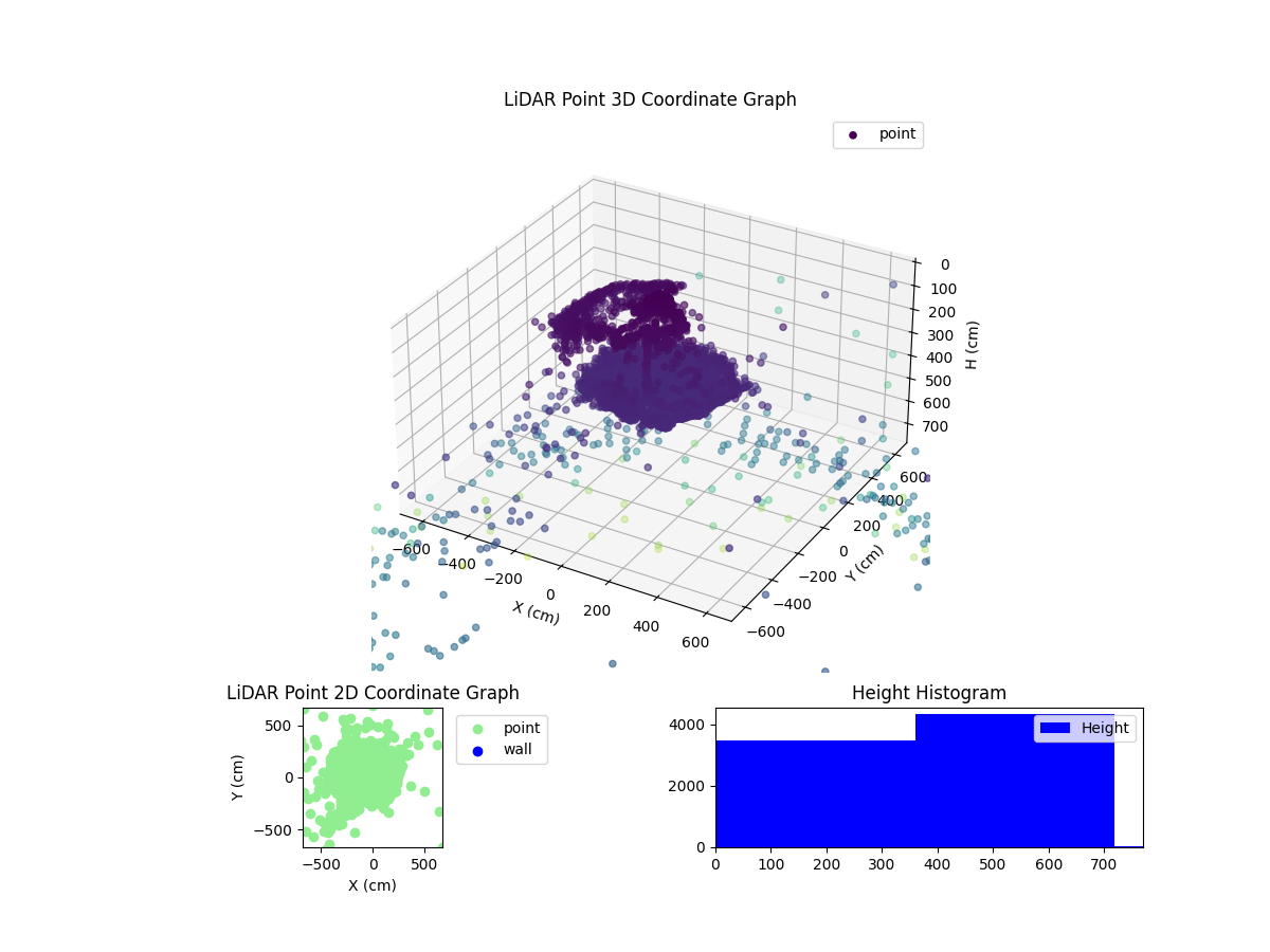 3D Plot