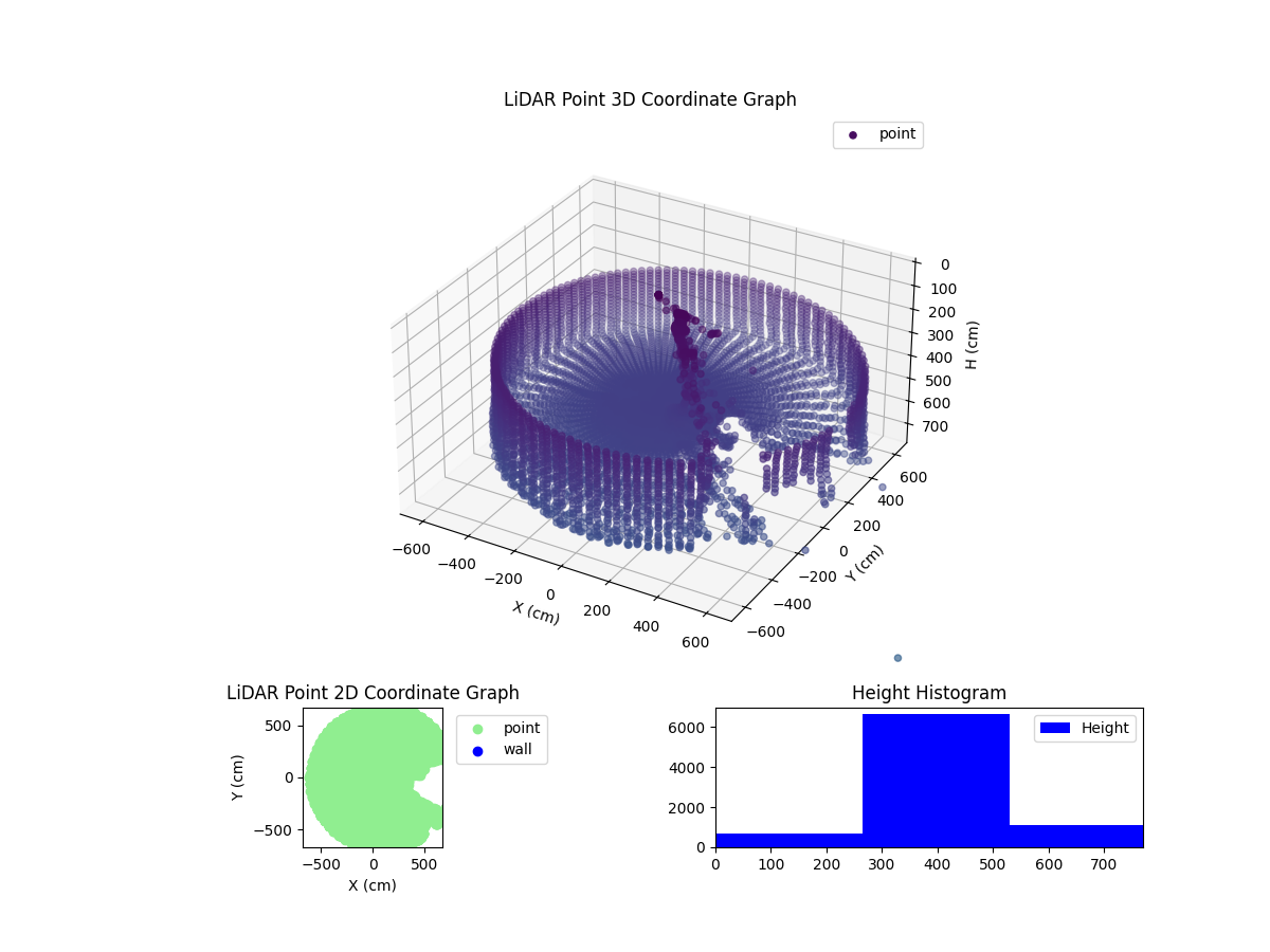 3D Plot