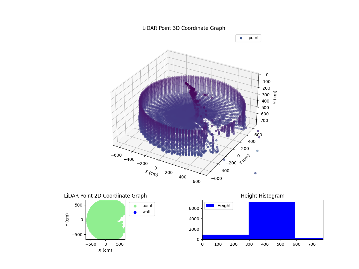 3D Plot