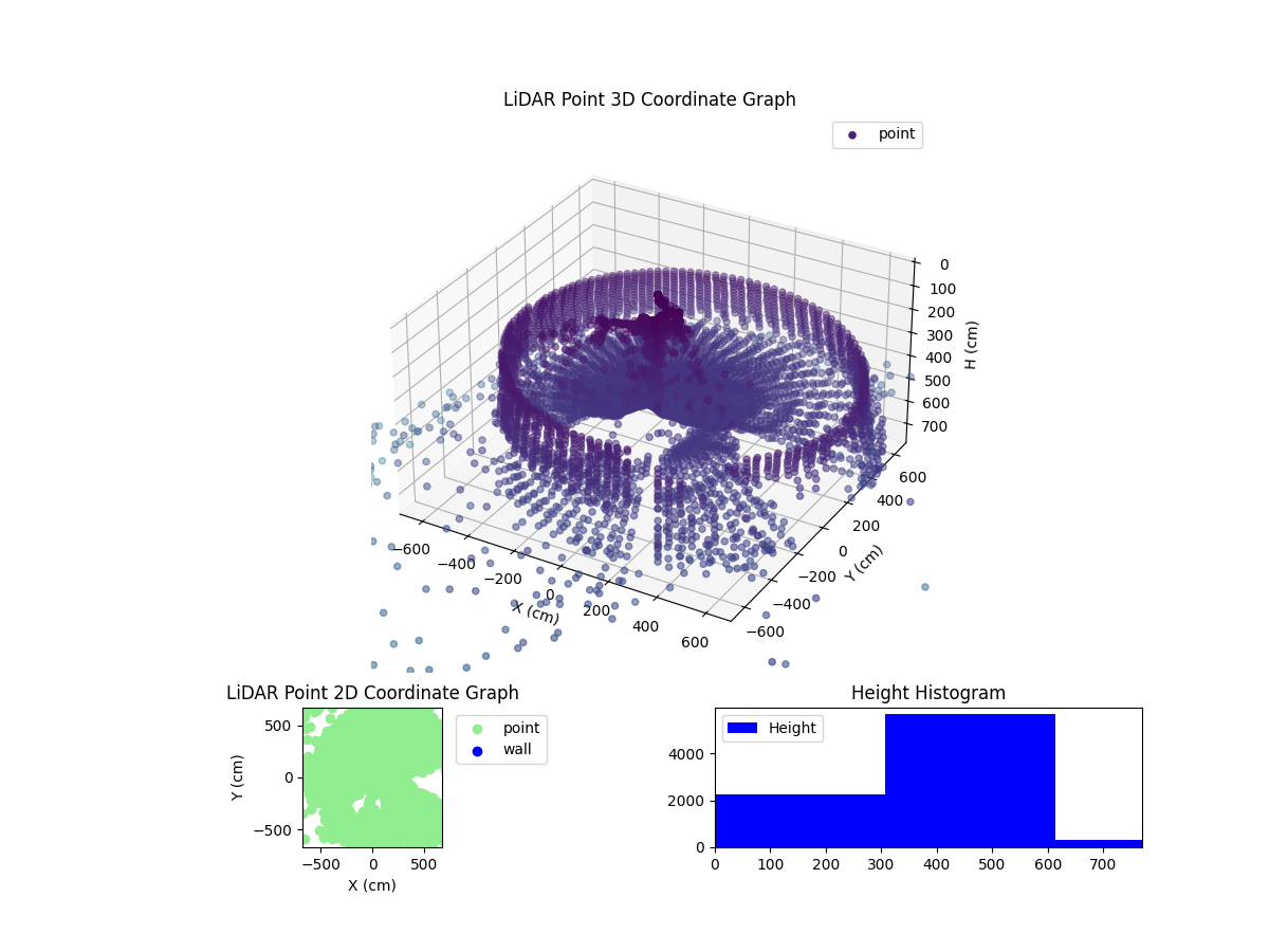 3D Plot