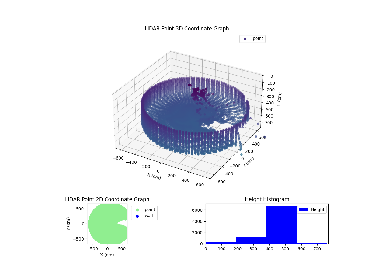 3D Plot