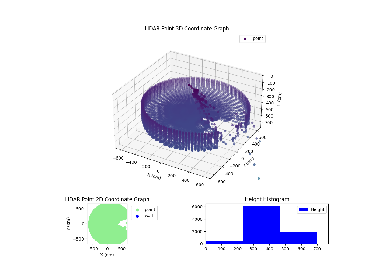 3D Plot