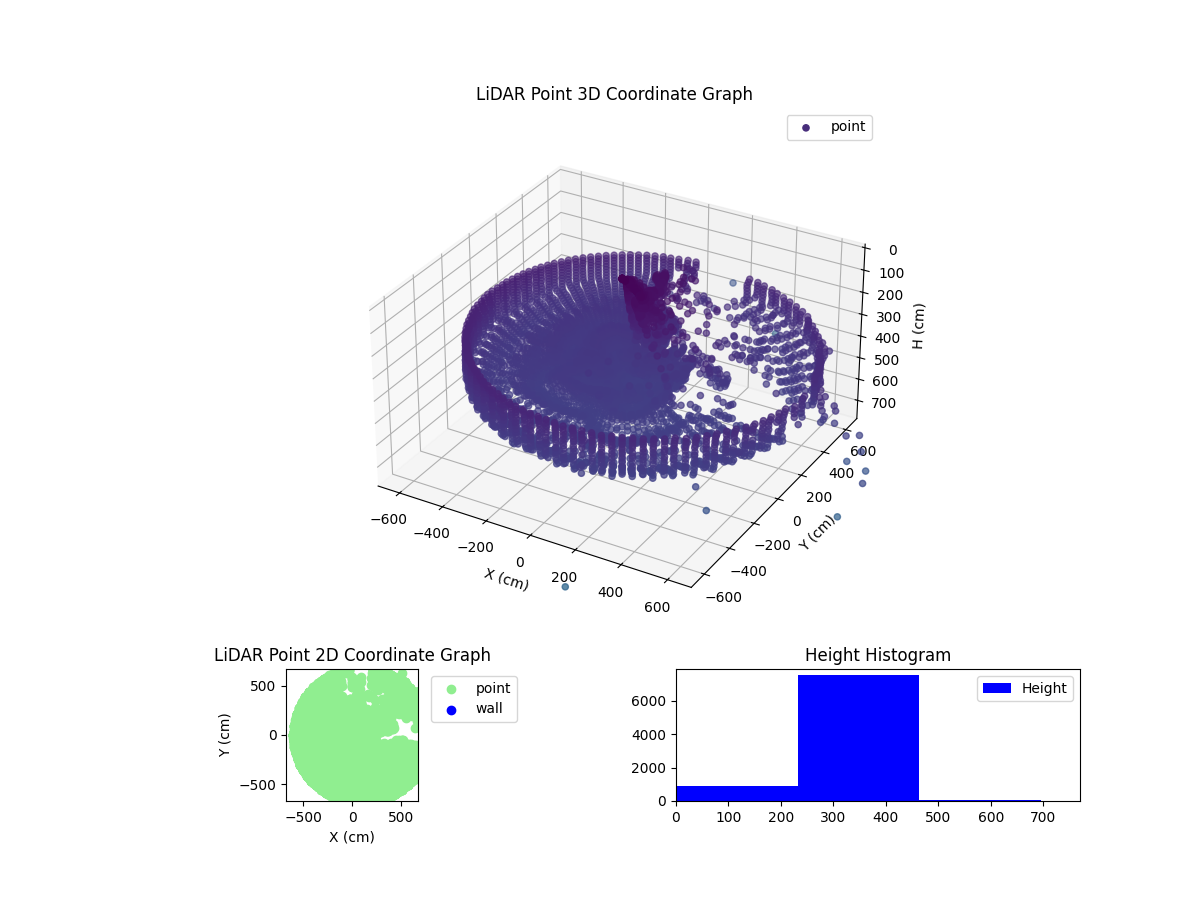 3D Plot