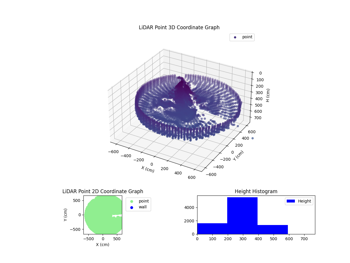 3D Plot