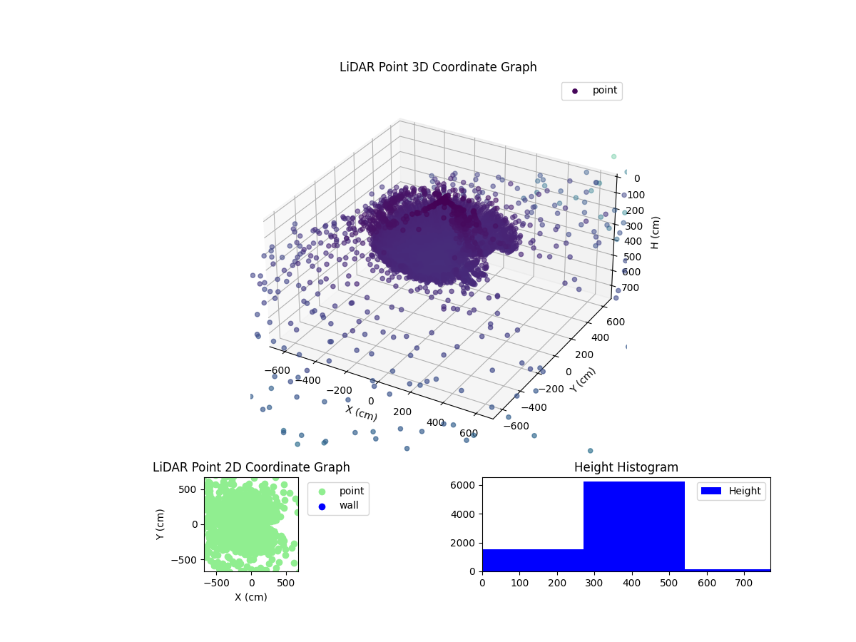 3D Plot