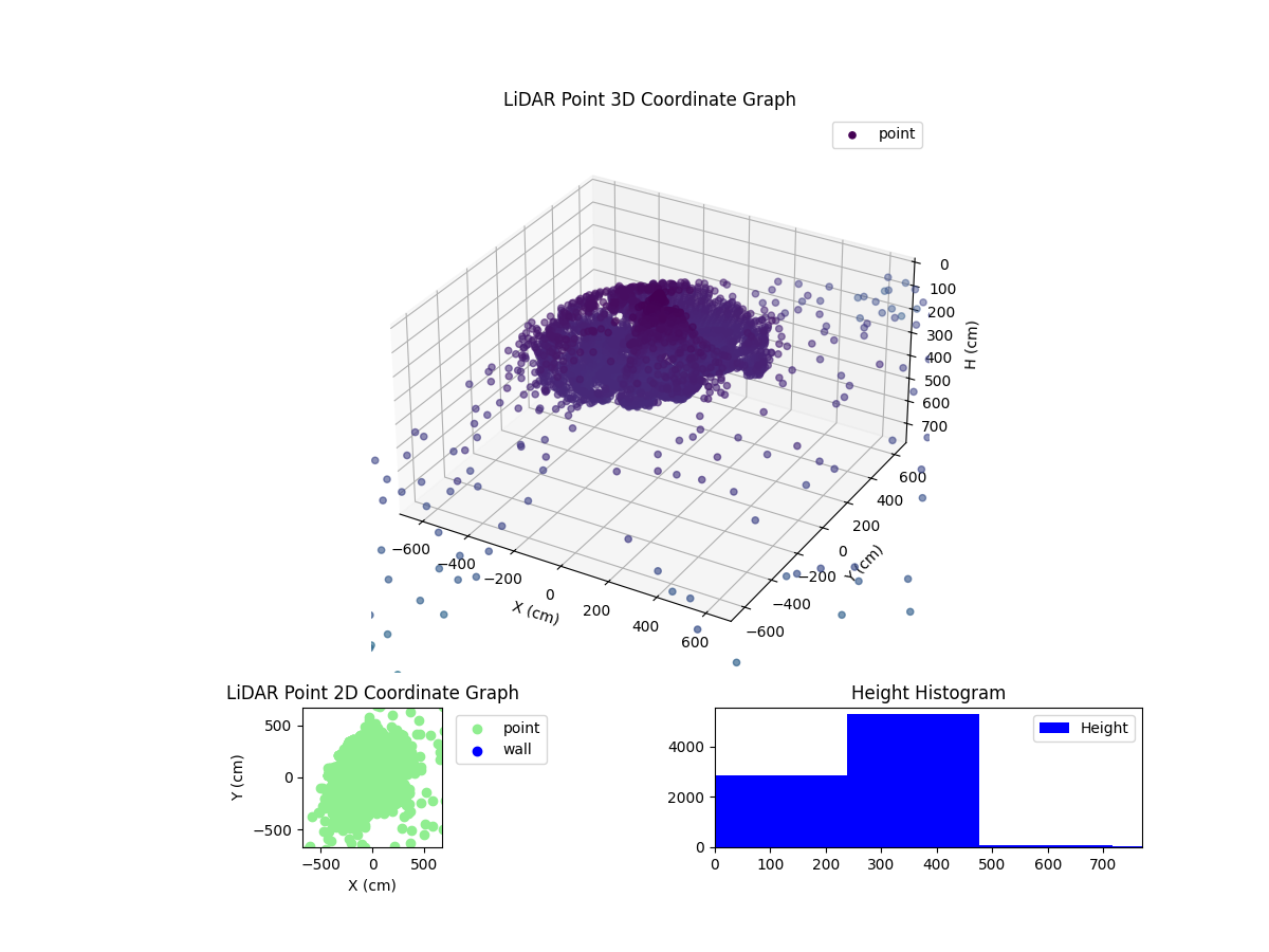 3D Plot