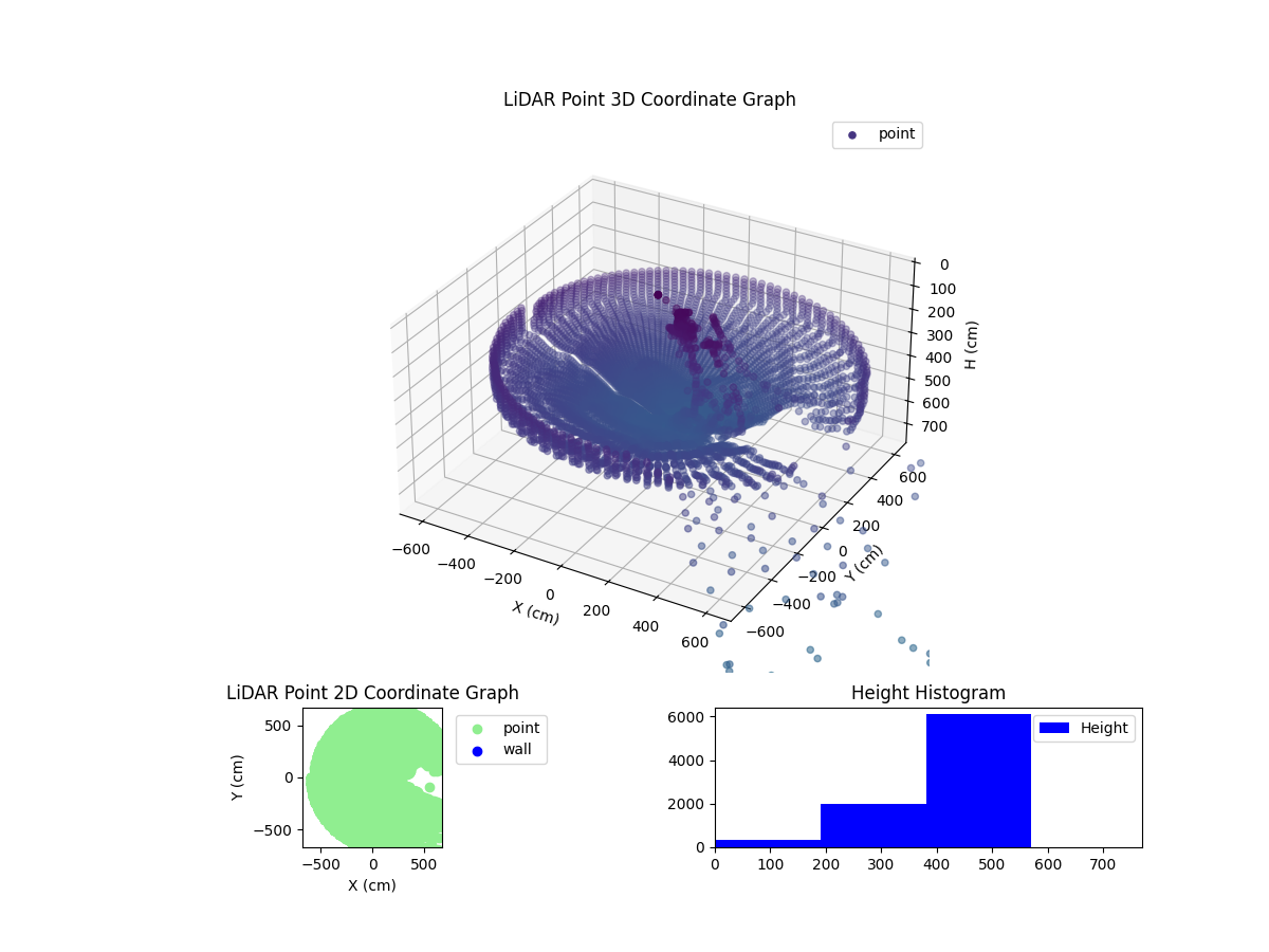 3D Plot