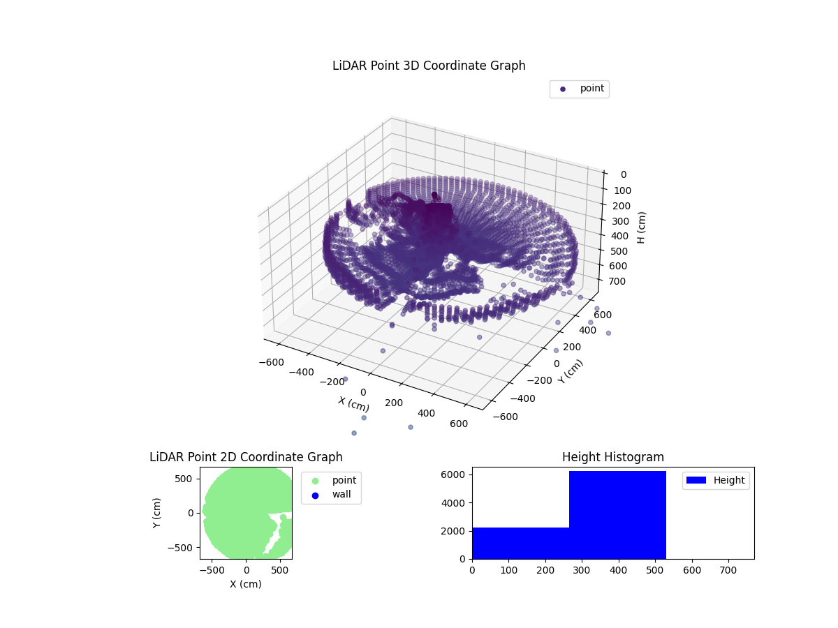 3D Plot