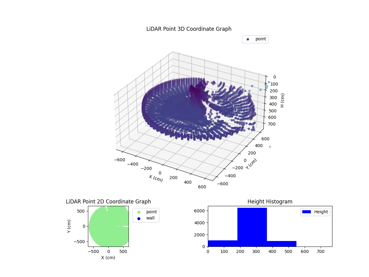 3D Plot