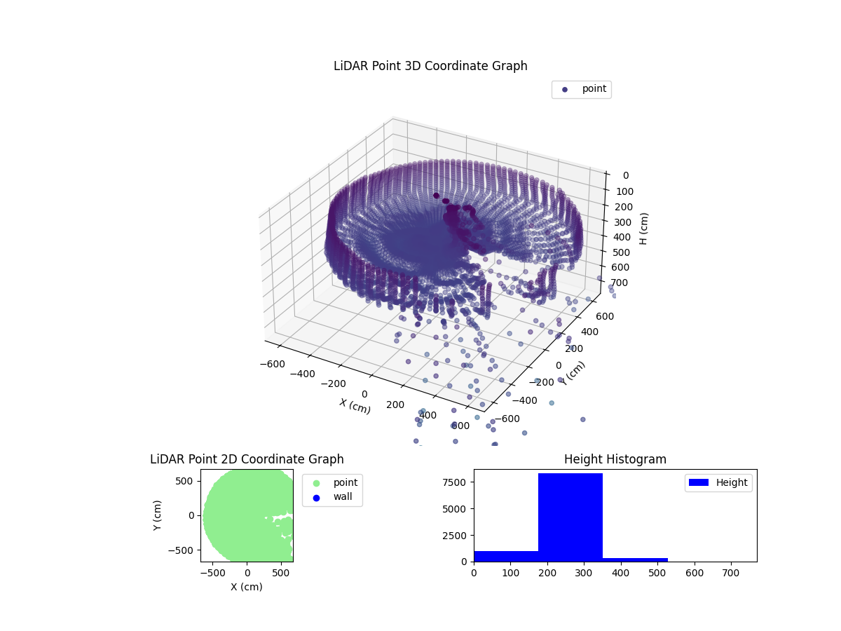 3D Plot