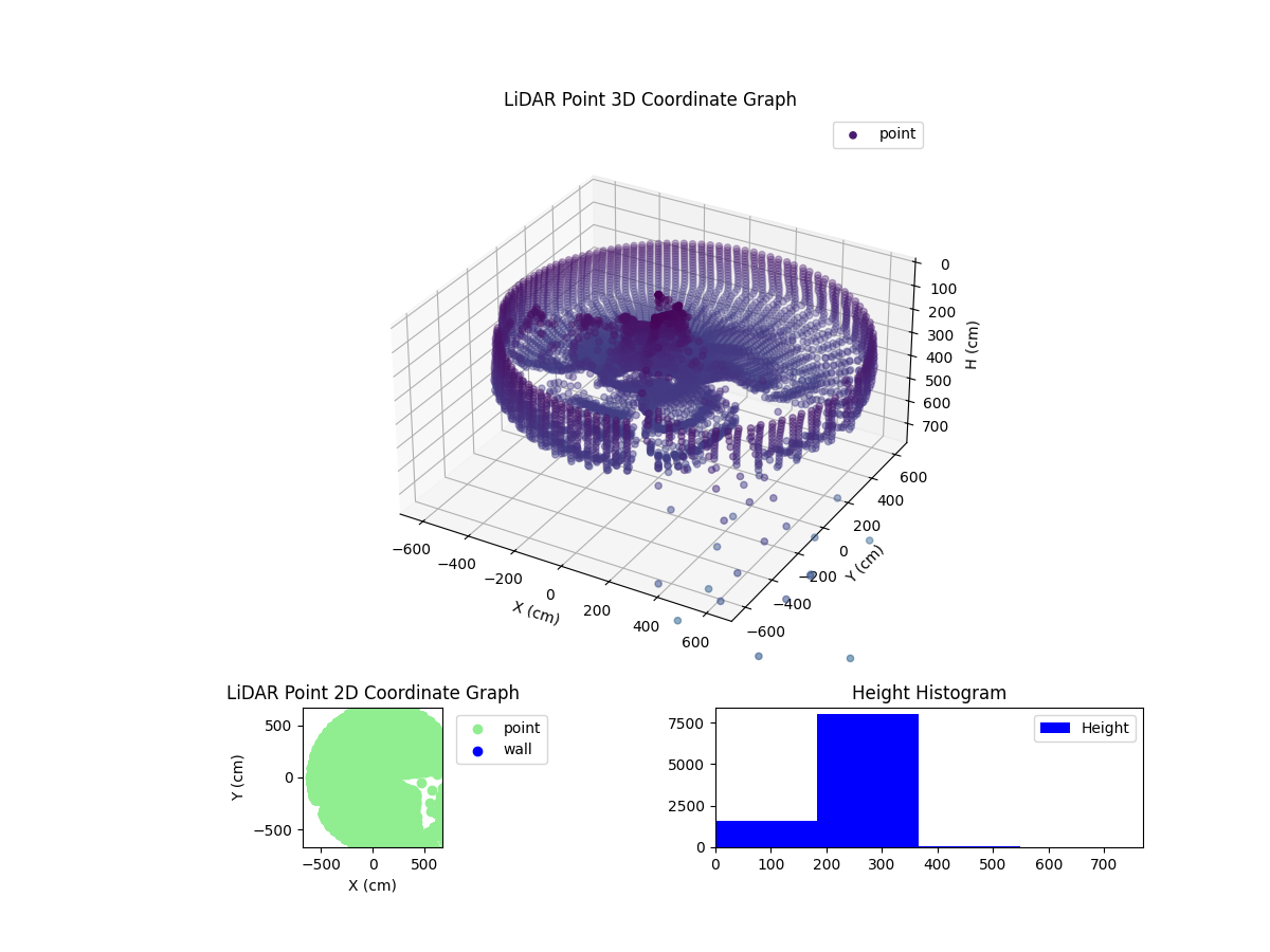3D Plot