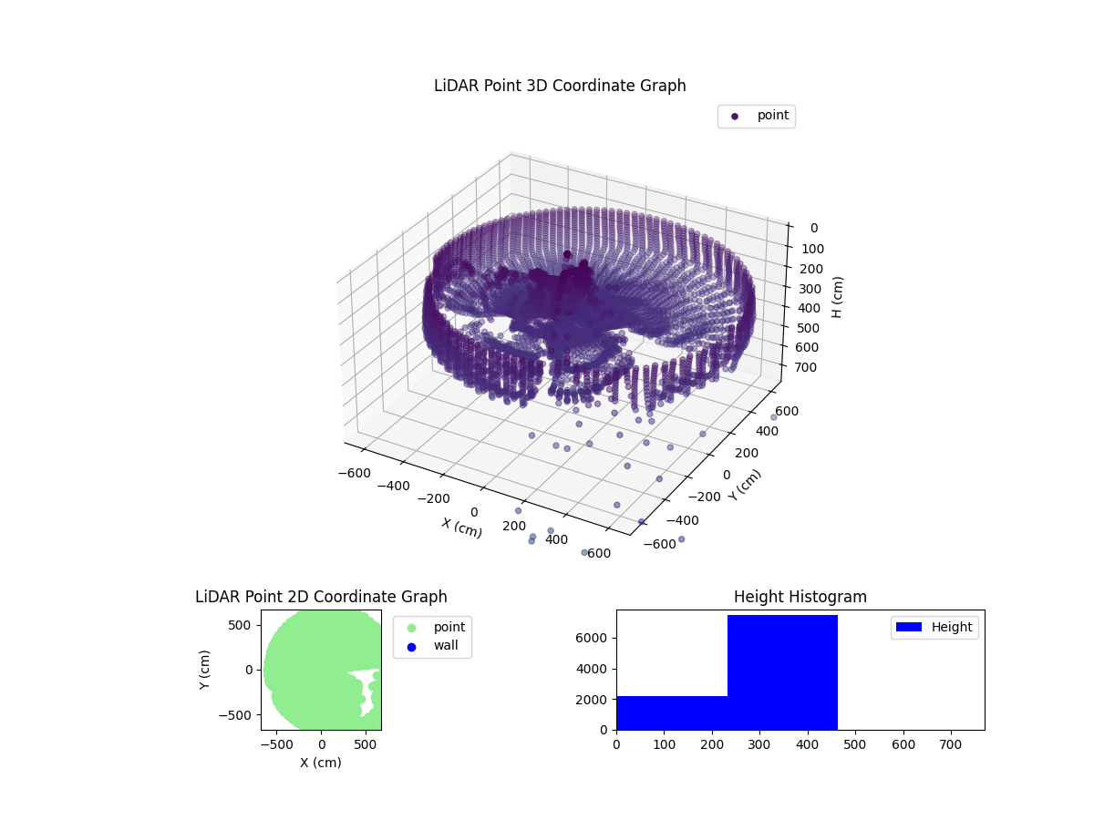3D Plot