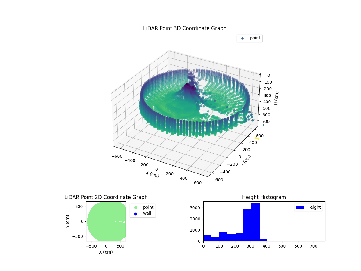3D Plot