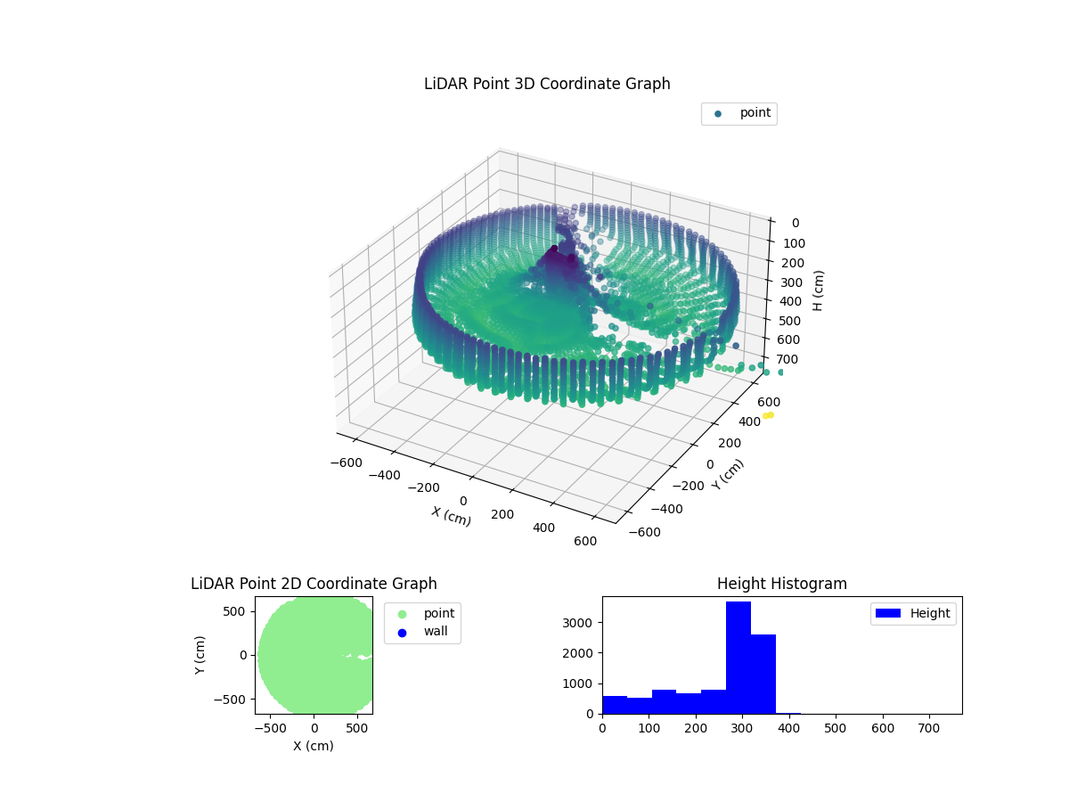 3D Plot