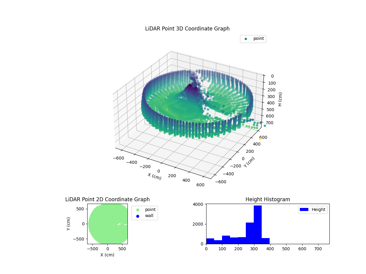 3D Plot