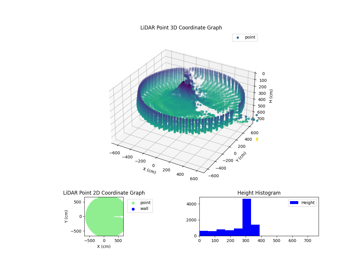 3D Plot