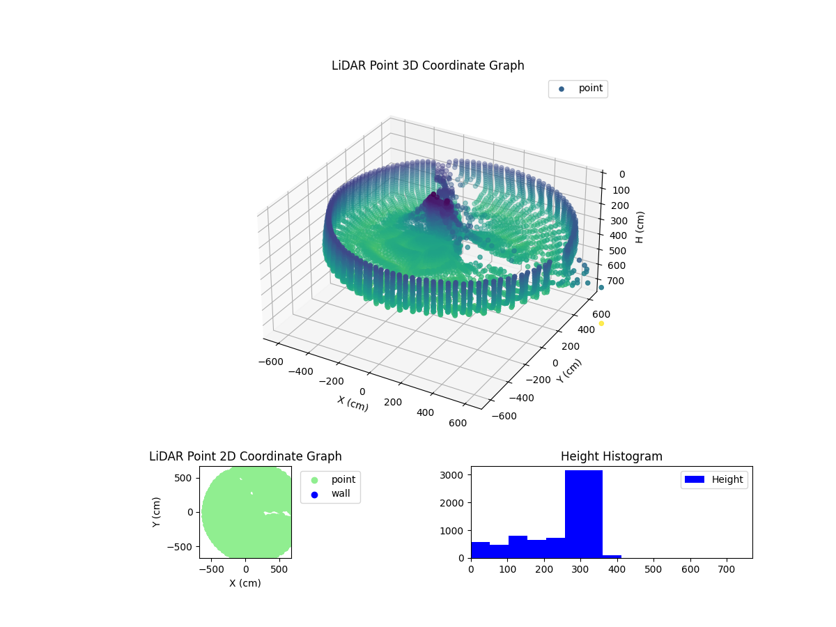 3D Plot