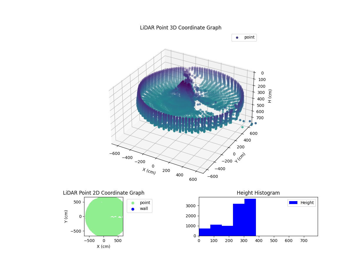 3D Plot