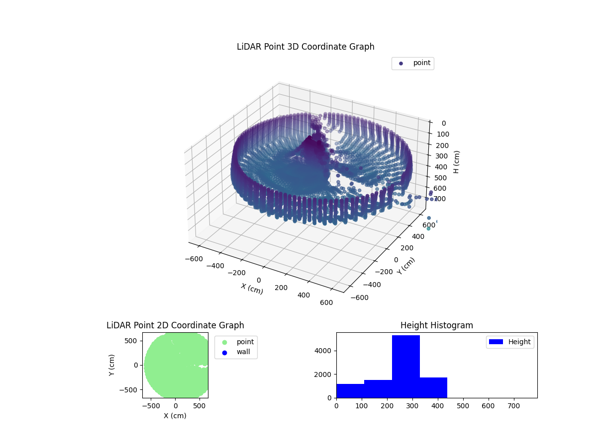 3D Plot