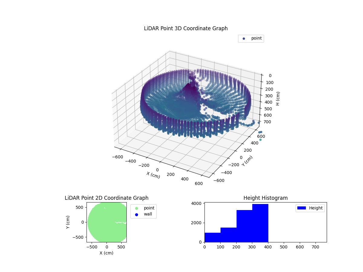 3D Plot