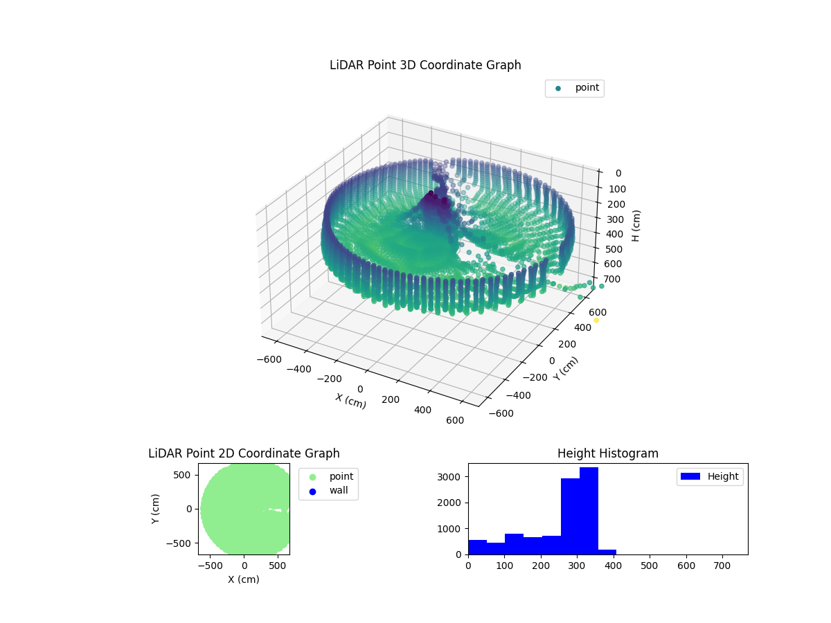 3D Plot