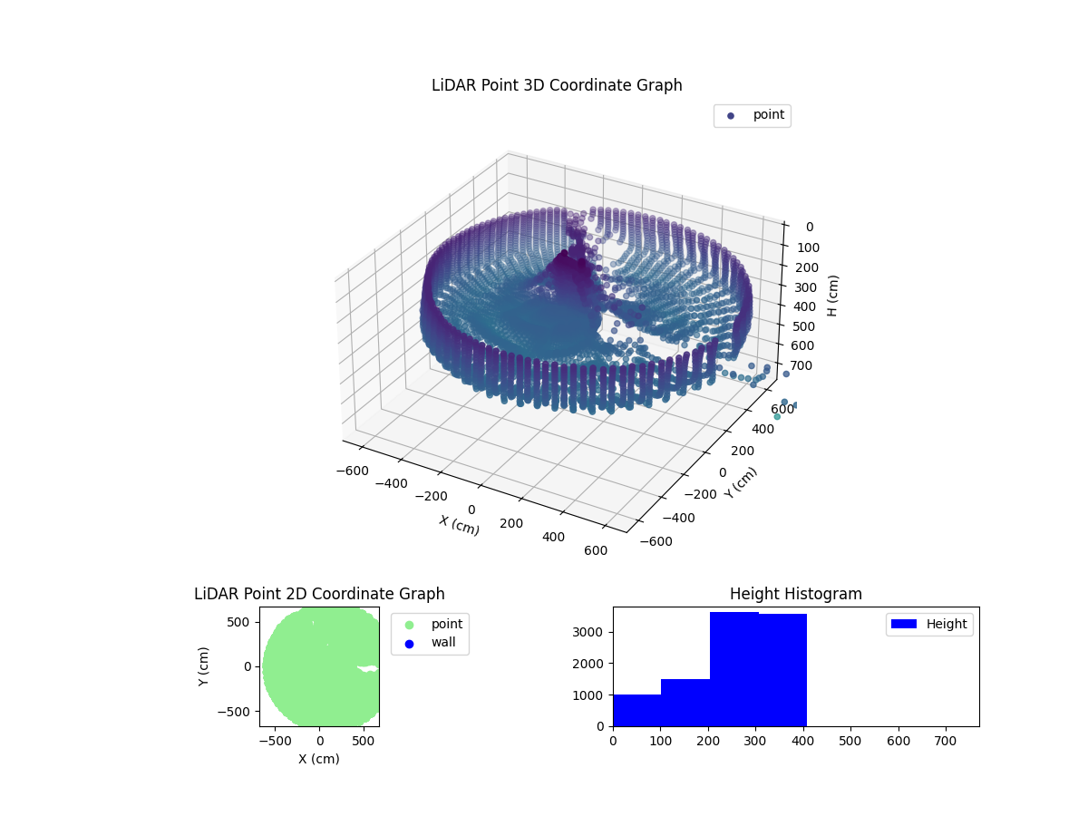 3D Plot