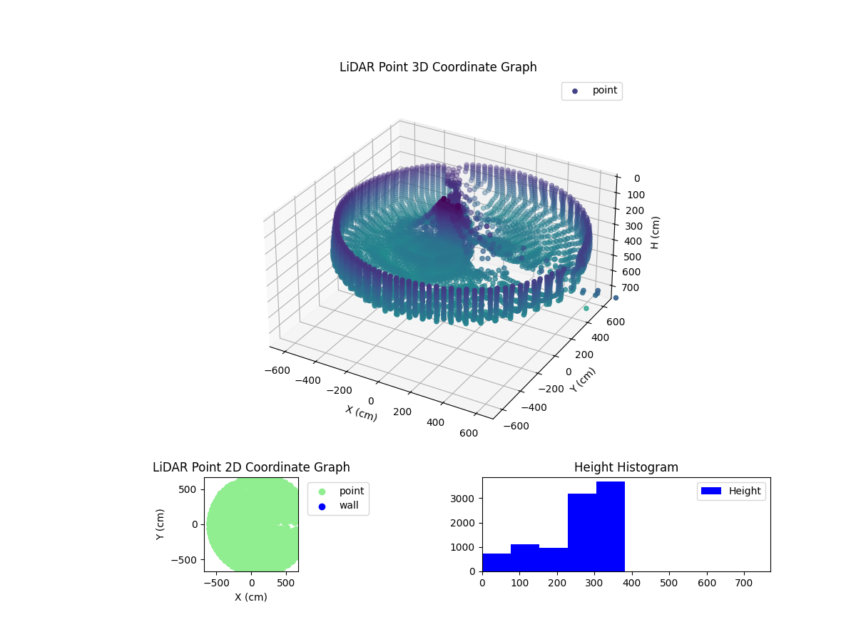 3D Plot