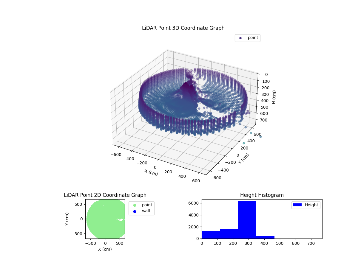 3D Plot
