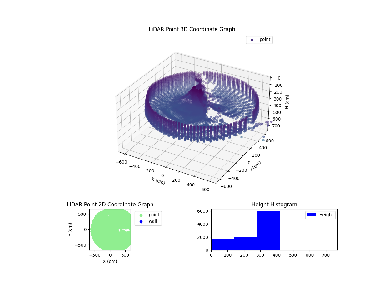 3D Plot