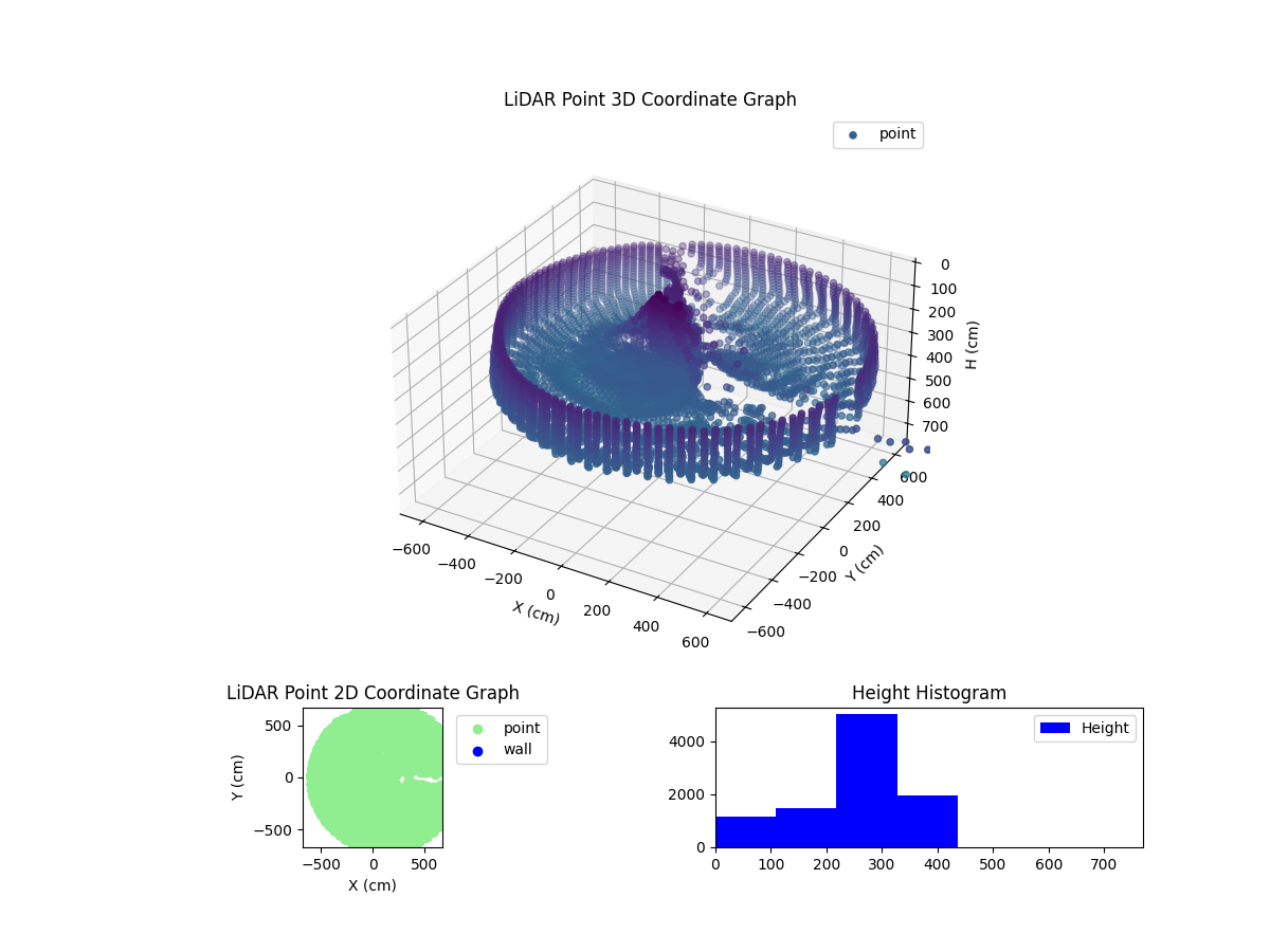 3D Plot