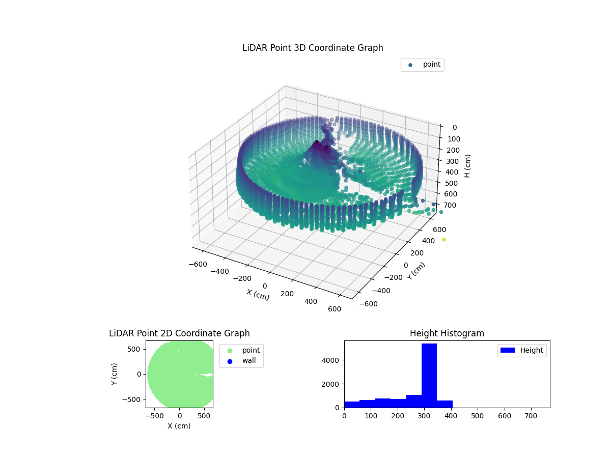 3D Plot