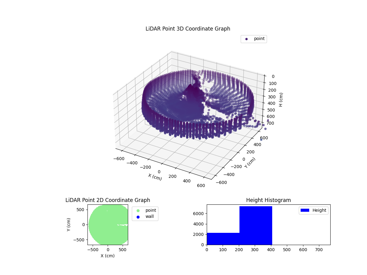 3D Plot