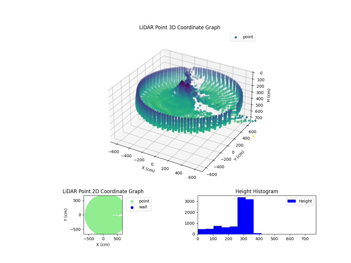 3D Plot