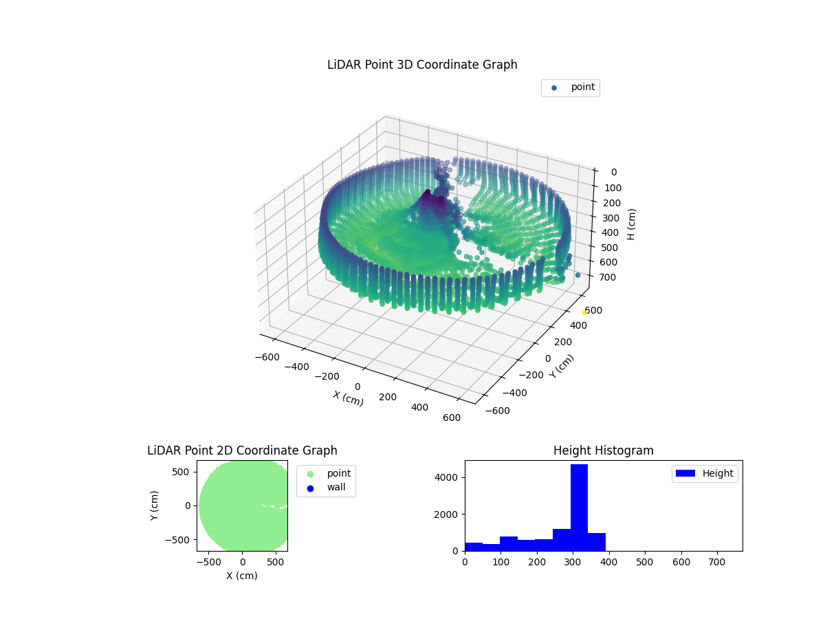 3D Plot