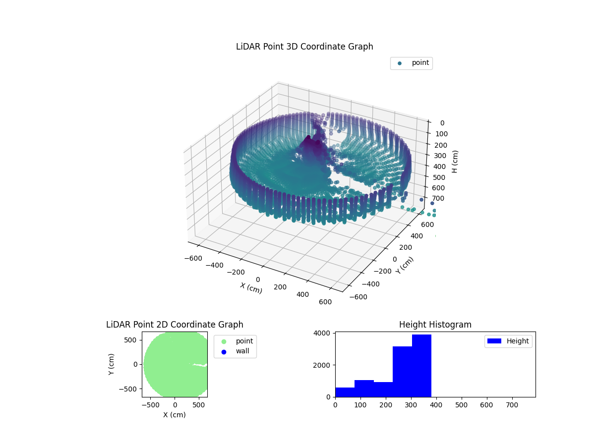 3D Plot