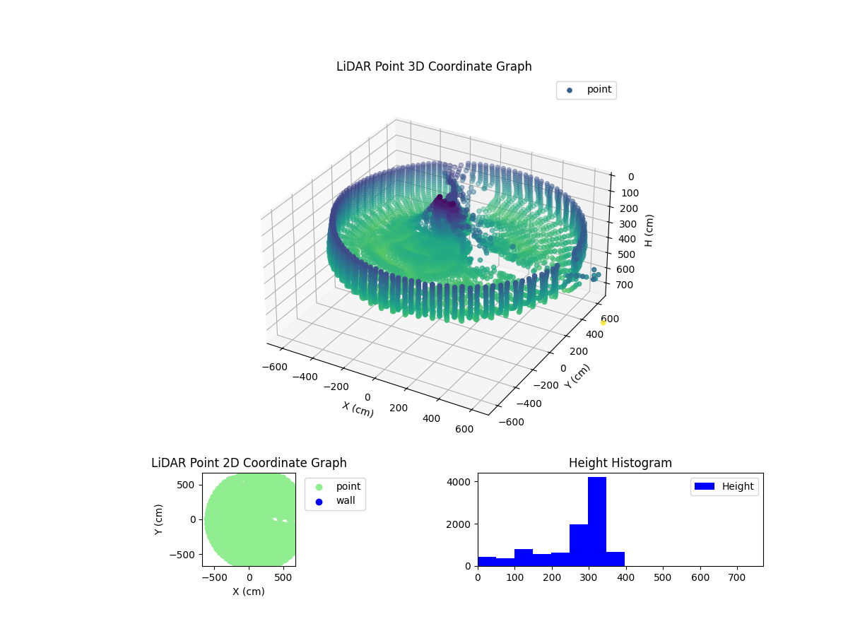 3D Plot